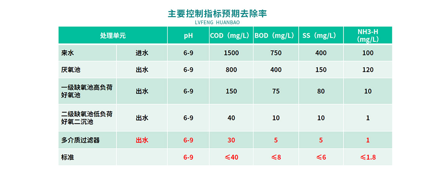 配圖-襄京肉聯(lián)廠屠宰廢水處理工程_09